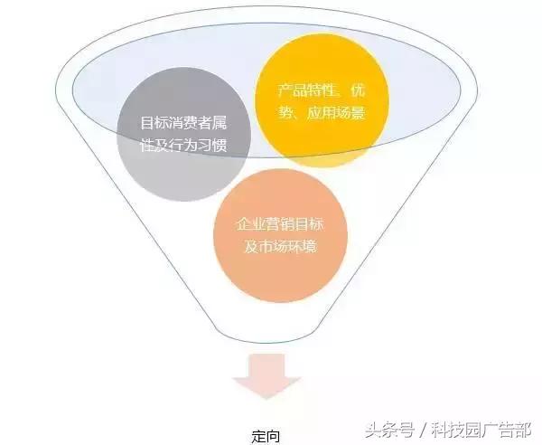教育行业推广如何优化?看这篇就够了!