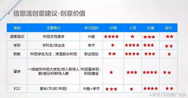 教育行业推广如何优化?看这篇就够了!