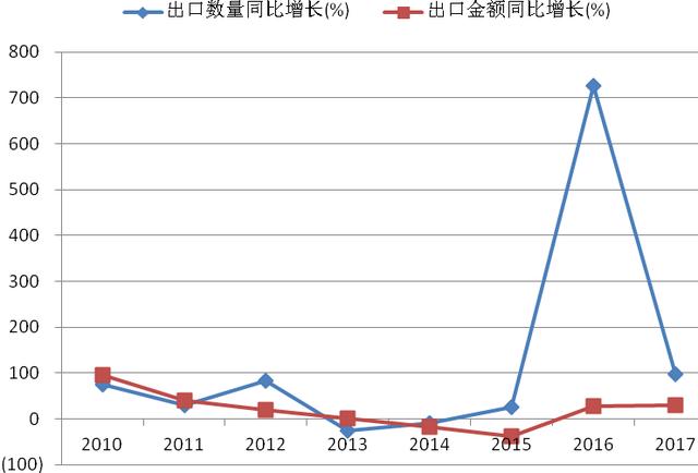 塞尔维亚塑料机械展