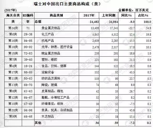 2018年俄罗斯塑料机械展