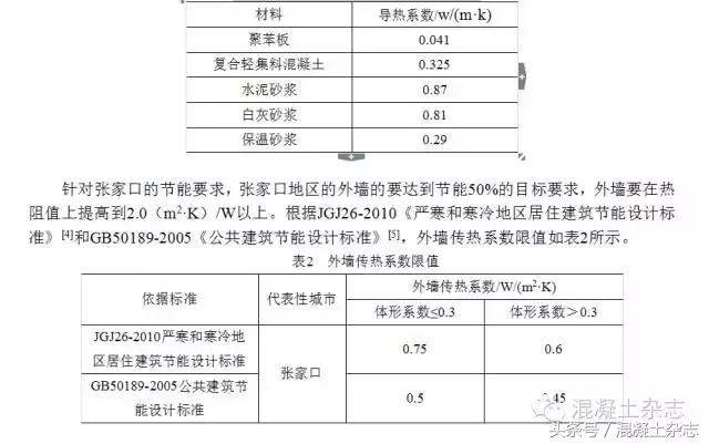 复合自保温砌块工程展例