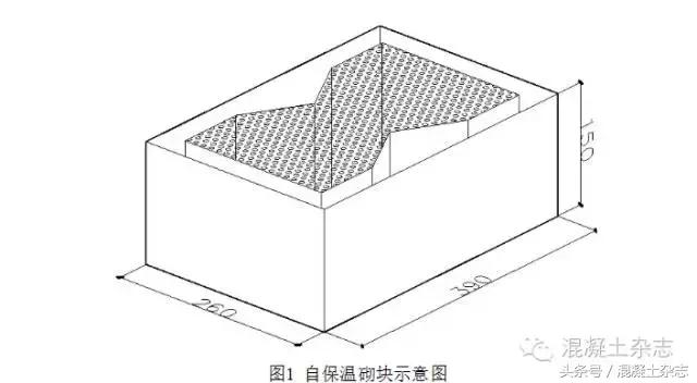 复合自保温砌块工程展例