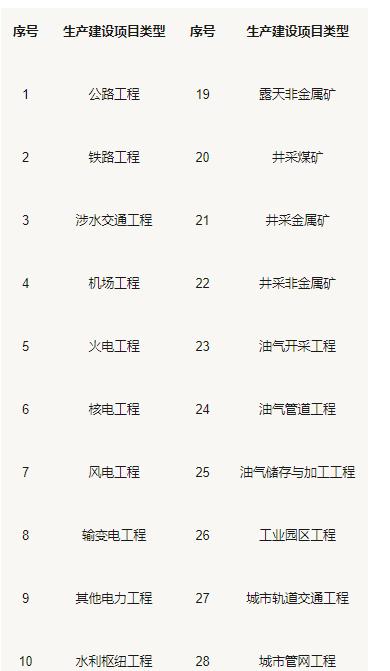 尾矿库安全监督管理规定doc