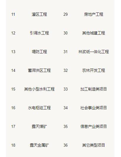 尾矿库安全监督管理规定doc
