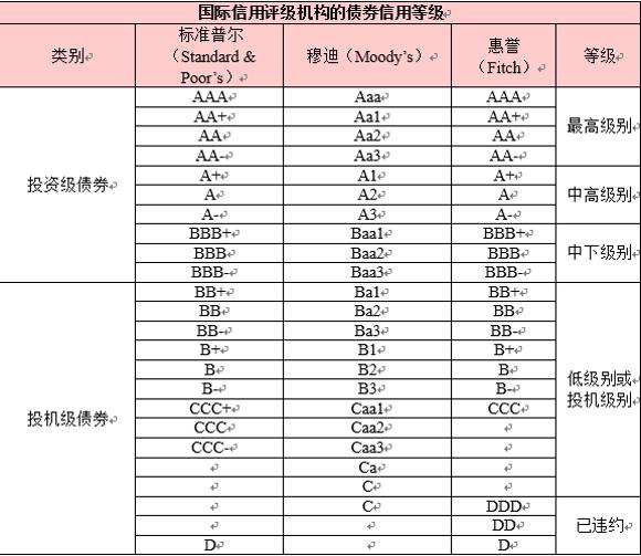 关于投资债券的风险「债券基金风险」