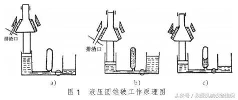液压缸圆锥破碎机_移动反击式破碎站价格
