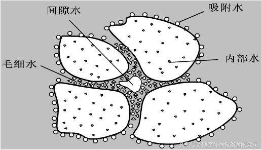 关于大连转鼓式真空过滤机的信息