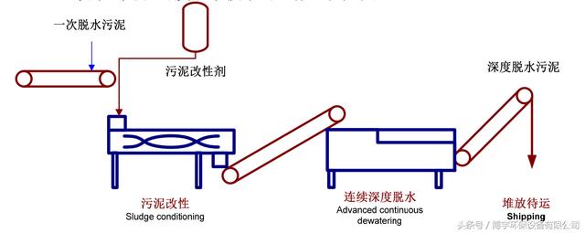 上海转鼓式真空过滤机