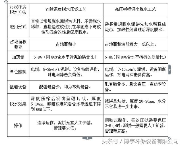 转鼓式过滤机厂家