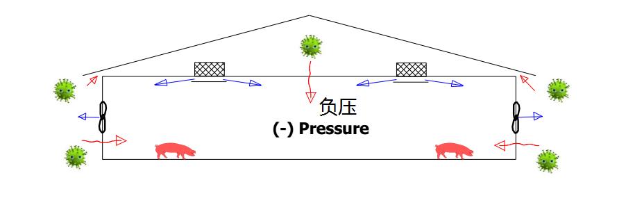 猪舍空气过滤机