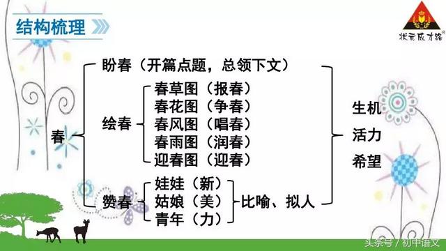 窠巢的拼音