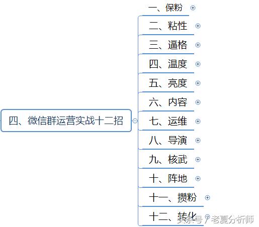微信群运营实战十二招