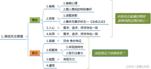 <a href=https://maguai.com/personal/ target=_blank class=infotextkey><a href=https://maguai.com/group/ target=_blank class=infotextkey><a href=https://maguai.com/personal/ target=_blank class=infotextkey><a href=https://maguai.com/group/ target=_blank class=infotextkey>微信群</a></a></a></a>运营方案及技巧策略（精华版）