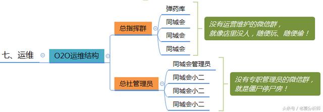 <a href=https://maguai.com/personal/ target=_blank class=infotextkey><a href=https://maguai.com/group/ target=_blank class=infotextkey><a href=https://maguai.com/personal/ target=_blank class=infotextkey><a href=https://maguai.com/group/ target=_blank class=infotextkey>微信群</a></a></a></a>运营方案及技巧策略（精华版）