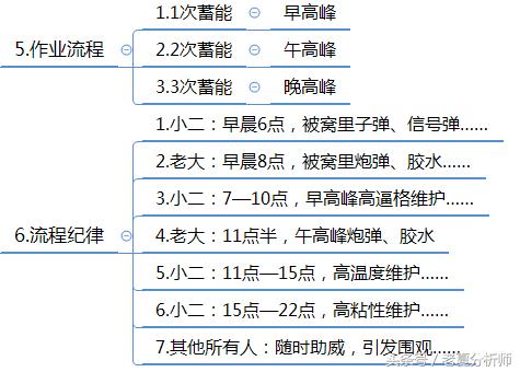 <a href=https://maguai.com/personal/ target=_blank class=infotextkey><a href=https://maguai.com/group/ target=_blank class=infotextkey>微信群</a></a>运营方案及技巧策略（精华版）