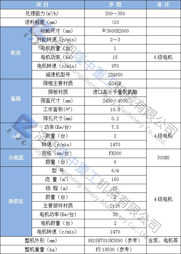 贵州筛分洗砂机多少钱