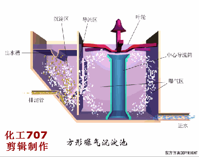 自动虹吸式洗砂机使用方法