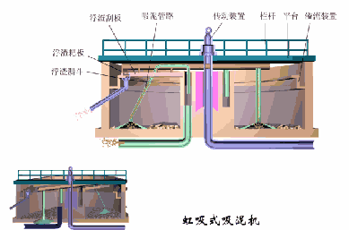 自动虹吸式洗砂机使用方法