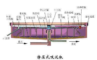自动虹吸式洗砂机使用方法