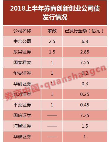 上交所2017年度公司债券优秀承销商「投行债券承销」