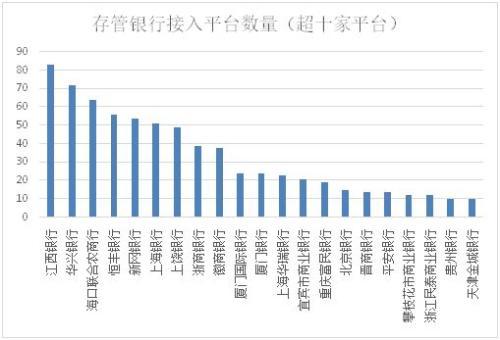 尚融网贷老是发短信