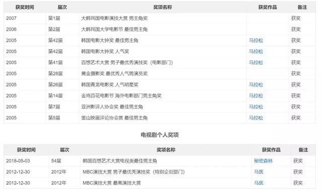 ��LIFE��(�ܳ��ӡ����˫���������硶Life����ĺܸ���)