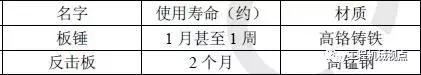 反击破碎机怎么换锤