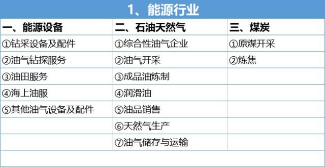 wind行业分类，行业类别分类表（行业类别主要业务活动）