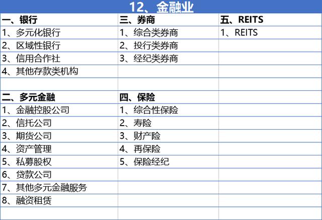 行业类别 行业类别