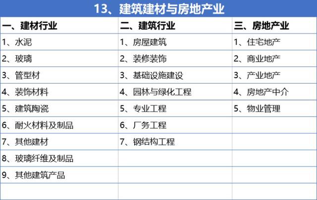 行业类别 行业类别