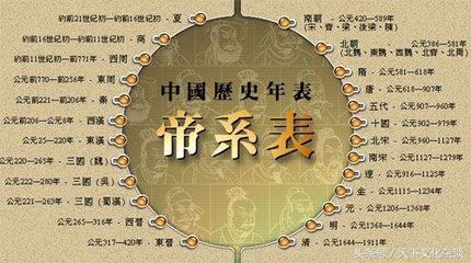 中国历史年表——帝系表（珍藏版）