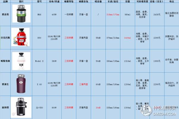 果蔬破碎机的原理