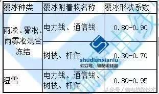 110kv线路工程导地线展放