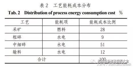 现有破碎机的不足
