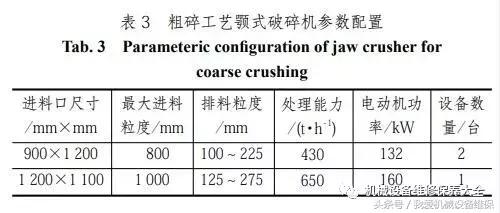 现有破碎机的不足