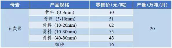 郴州矿山用破碎机价格