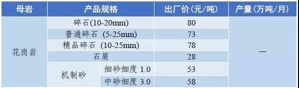 武威岩石破碎机多少钱