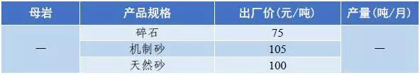 湘西矿山用破碎机多少钱