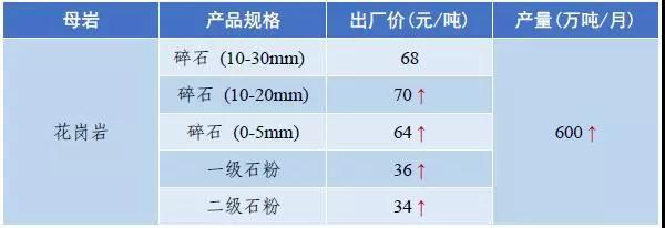 惠州移动破碎机出售