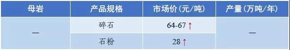 武威岩石破碎机多少钱