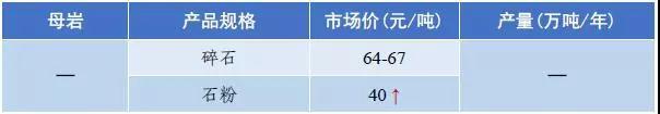 武威岩石破碎机多少钱