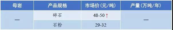 武威岩石破碎机多少钱