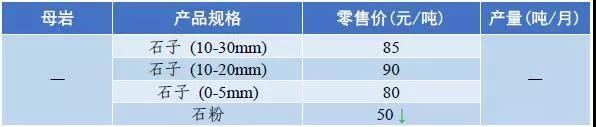 惠州移动破碎机出售