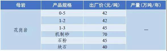 惠州移动破碎机出售