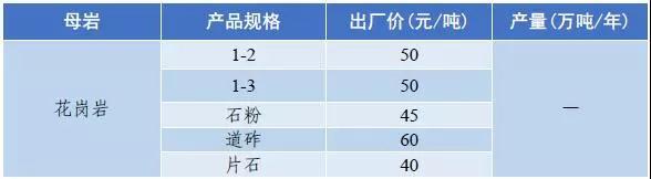 郴州矿山用破碎机价格