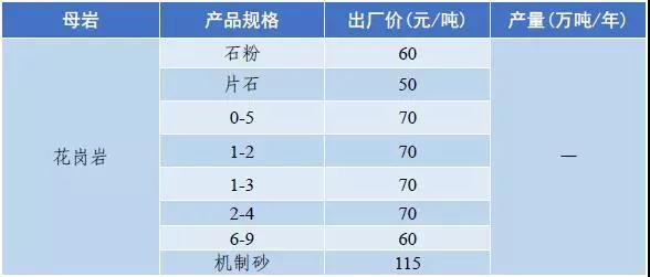 惠州移动破碎机出售