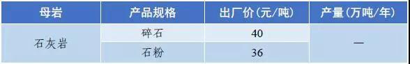 郴州矿山用破碎机价格