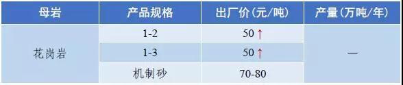 武威岩石破碎机多少钱