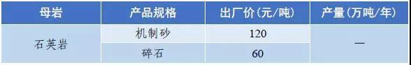 郴州矿山用破碎机价格