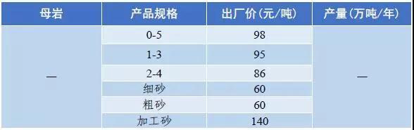 武威岩石破碎机多少钱